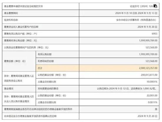 
          
            纳入市值管理覆盖指数，资金持续关注！A500指数ETF（159351）已连续两日站上百亿
        