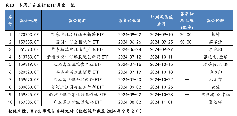 
          
            纳入市值管理覆盖指数，资金持续关注！A500指数ETF（159351）已连续两日站上百亿
        