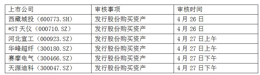 
          
            新一轮并购重组政策全面发力，聚焦“硬科技”和国资整合
        