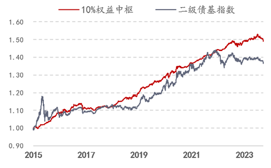 
          
            大盘异动下探，中证A500ETF（159338）跌超0.5%，成交额超20亿元
        