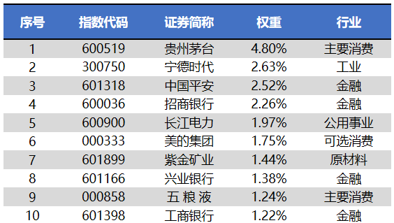 
          
            午后资金或借道ETF布局A股，A500指数ETF（560610）持续溢价交易！机构：后续一揽子刺激需求政策值得期待
        