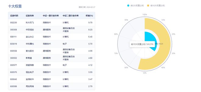 
          
            午后资金或借道ETF布局A股，A500指数ETF（560610）持续溢价交易！机构：后续一揽子刺激需求政策值得期待
        