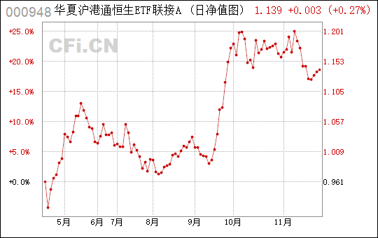 
          
            中证A500ETF（159338）上午收盘跌0.41%，成交额超10.8亿元
        