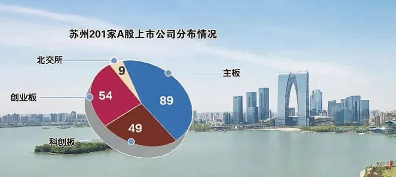 47家A股市值超4000亿，苏州工业园区再迎政策利好