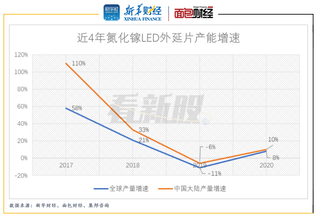 考研报名人数比两年前少了86万，卷学历不香了？