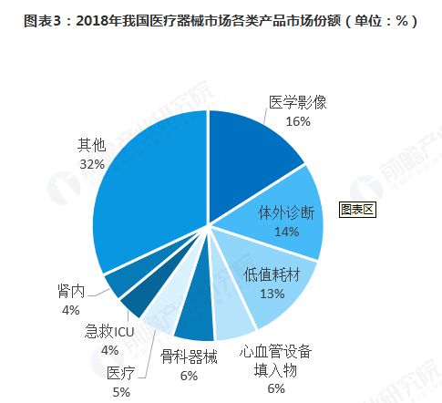 我国医疗器械产业规模全球第二，重点领域创新提速