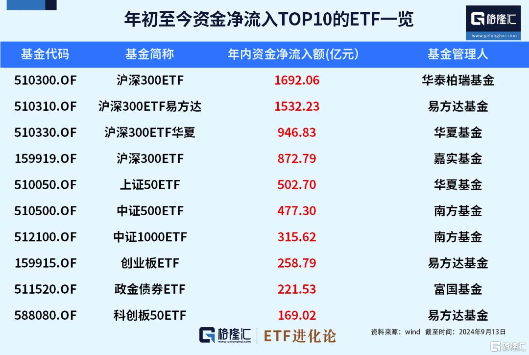 
          
            行业覆盖更“新”，A500指数有望持续获得超额收益
        