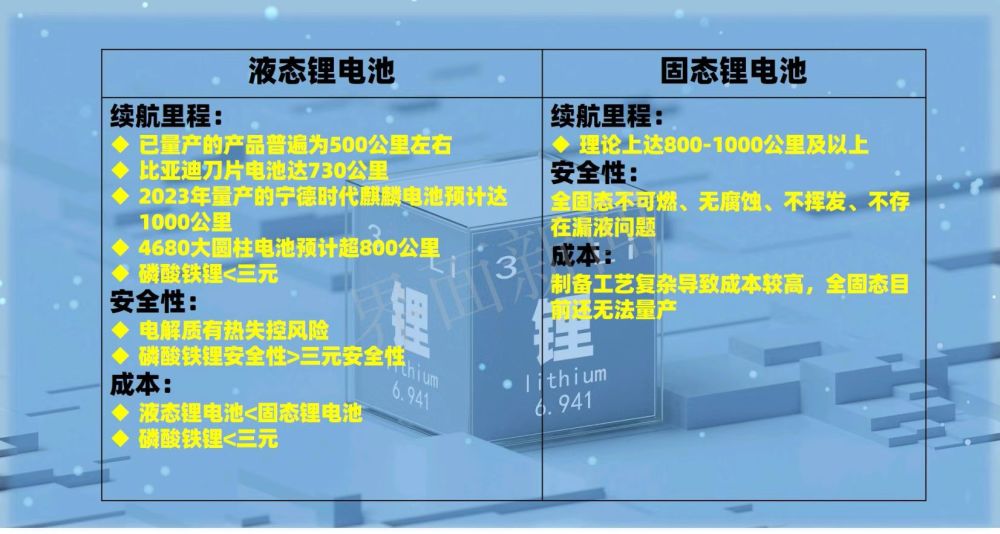 
          
            GWh级产线落地，固态电池量产时代来了？安瓦科技工作人员：“可能还没有完全固态”
        