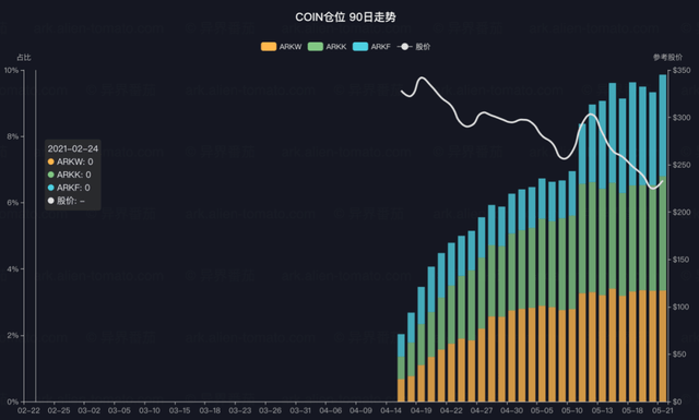 
          
            【美股盘前】英伟达下跌超4%；比特币价格超97000美元；美司法部正式提议谷歌剥离Chrome浏览器；福特宣布将在欧洲裁员4000人
        