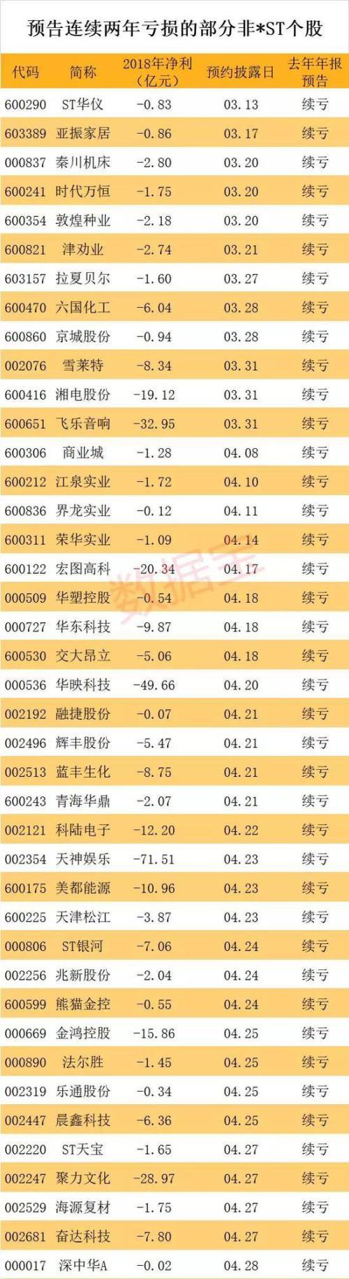 
          
            亚振家居：控股股东终止筹划控制权变更事项 上市公司已连续亏损3年
        