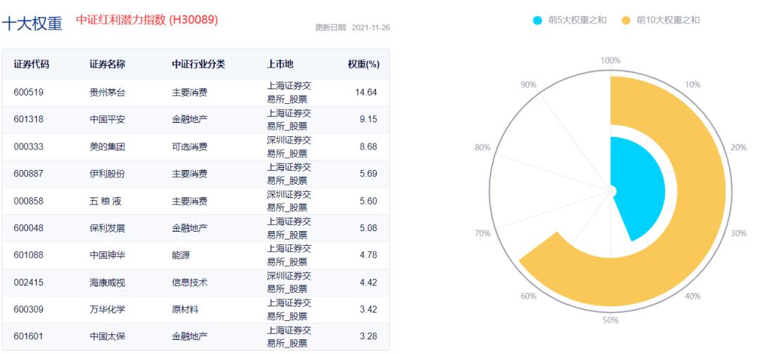 
          
            上海银行：将于11月28日派发中期现金红利39.78亿元
        