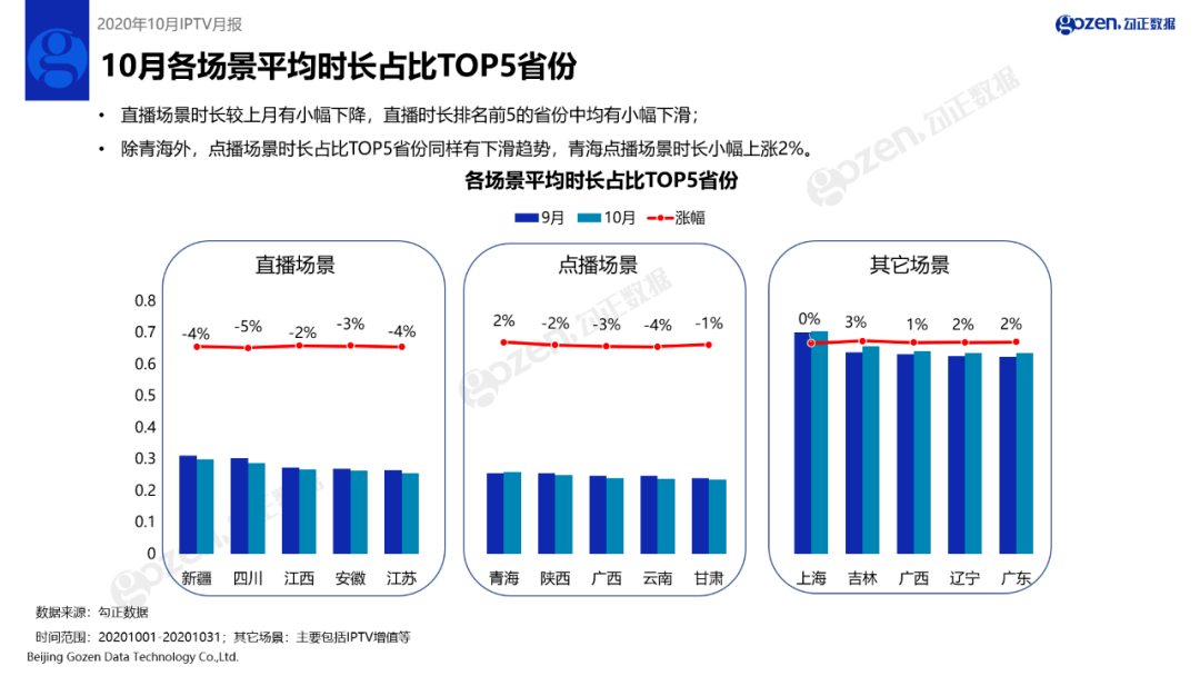 光伏制造行业新规出炉，释放哪些信号