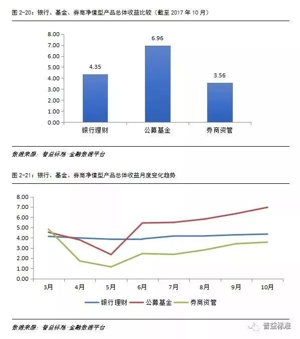 
          
            审批放缓，券商资管渴求公募牌照，稳固收扩权益势在必行
        