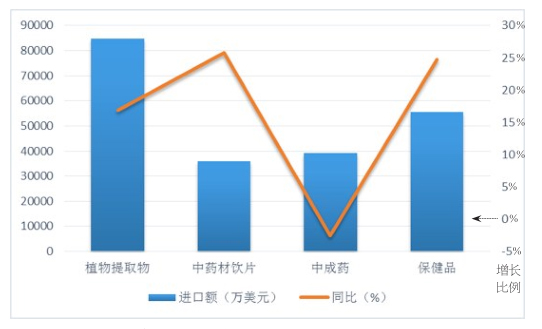 商务部出台九项政策措施 促进外贸稳定增长