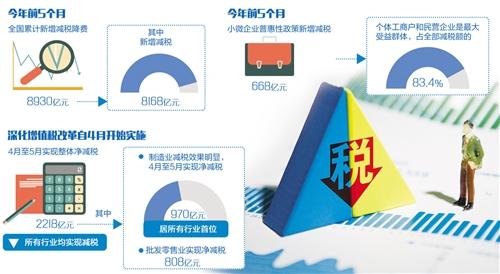 
          
            每经热评︱减税利好改善型住房需求 政策优化仍有空间
        