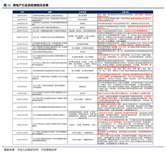 
          
            每经热评︱减税利好改善型住房需求 政策优化仍有空间
        