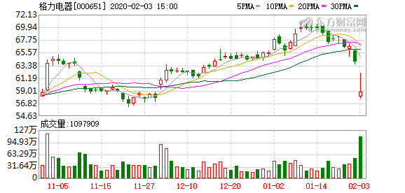 
          
            公司快评 | 茶花股份实控人合计转让6.77亿元股份，公司面临什么挑战？
        