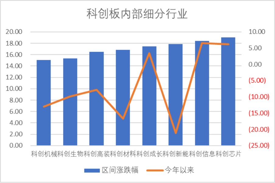 
          
            科创板飘红，科创信息技术ETF（588100）涨幅居前
        