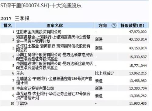 
          
            ST汇金及子公司超3000万元资金解冻 曾报案相关人等伪造公司公章、借款协议
        