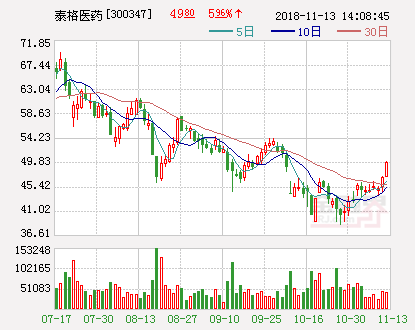 神农集团拟斥资1亿元至2亿元回购股份