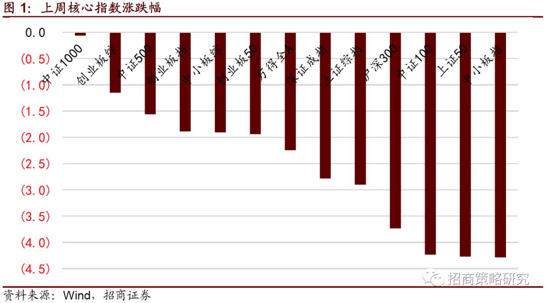 
          
            A股市场有望迎来基本面驱动行情，聚焦新晋“吸金王”A500ETF基金（512050）
        