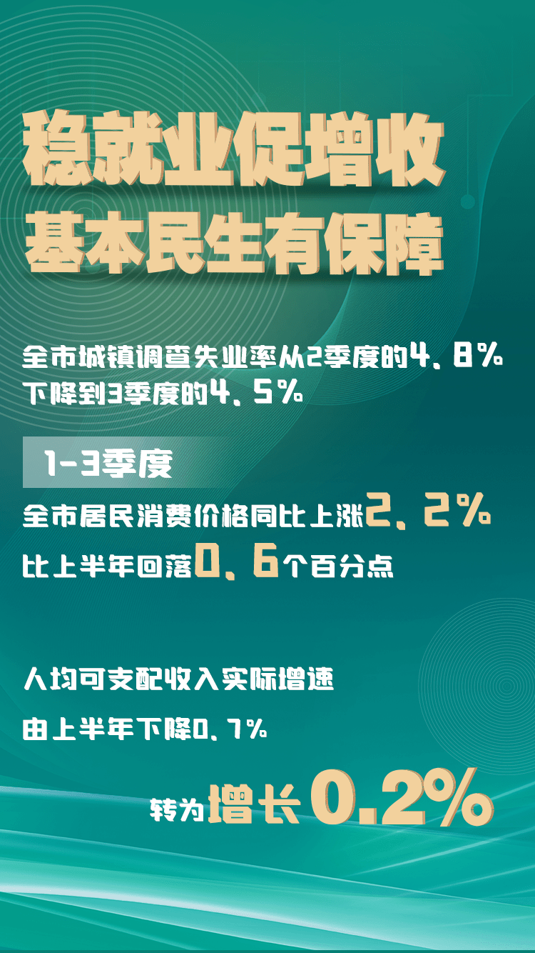 
          
            政策加码有望带动四季度消费快速修复，食品饮料ETF（515170）近5日获资金增仓超3000万元
        