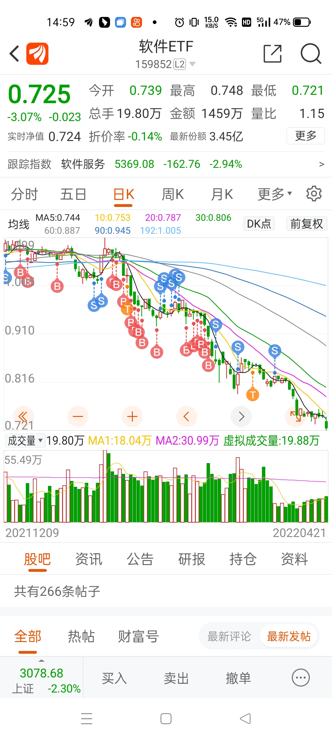 
          
            软件ETF（159852）走强，三六零涨停封板
        