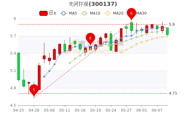 
          
            公司资金流极为紧张 纳川股份1.6亿元贷款逾期
        