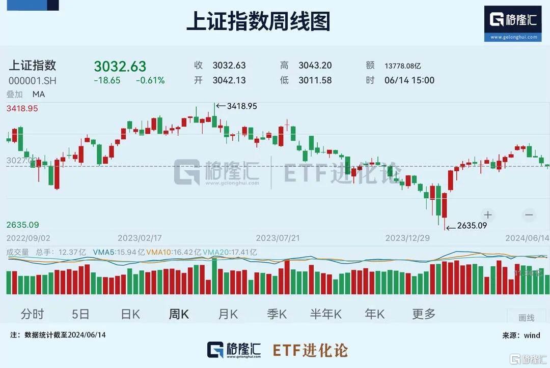 
          
            券商基金早参 | 首提员工安置问题！国泰君安、海通证券合并重组细化方案出炉；第二批ETF募资240亿，中证A500产品规模已近2400亿
        