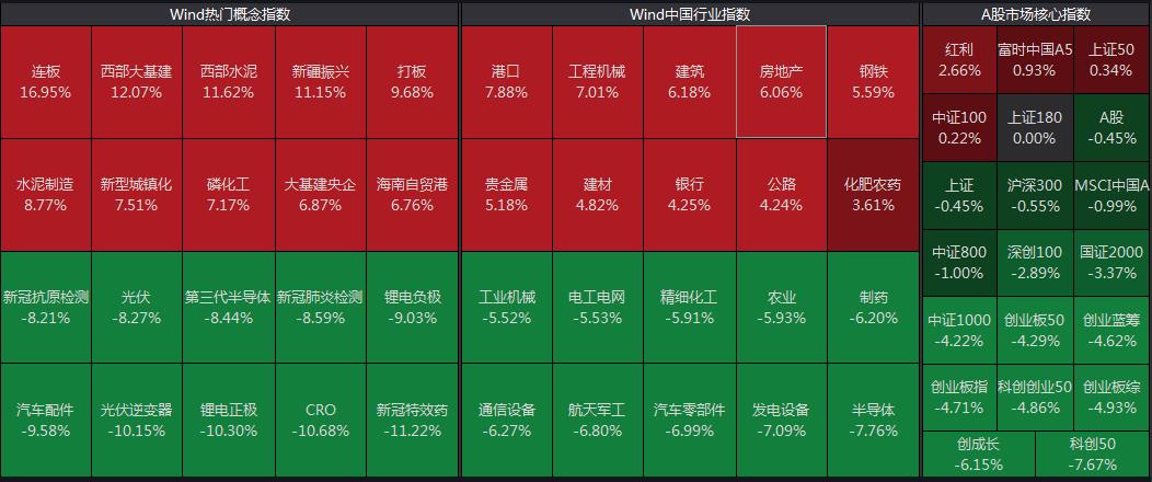 
          
            逆势走强，科创50ETF领涨宽基
        