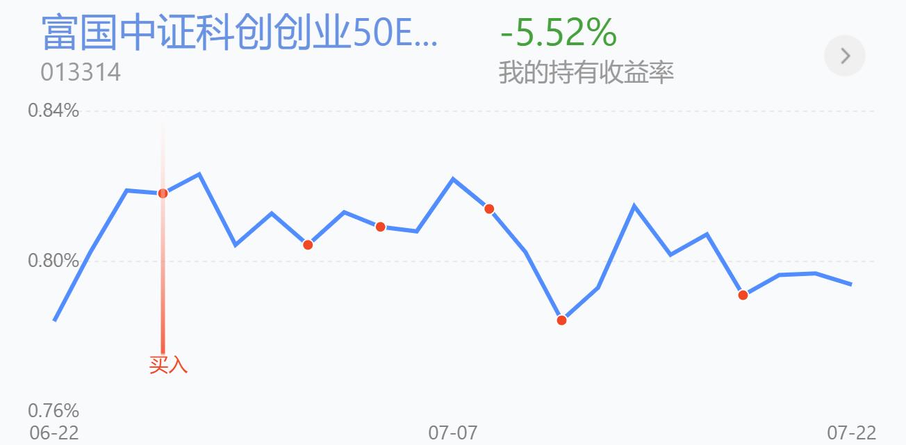 
          
            逆势走强，科创50ETF领涨宽基
        