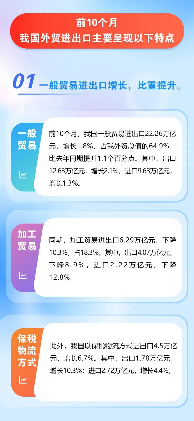 36万亿元！今年前10月我国外贸进出口总值同比增5.2%