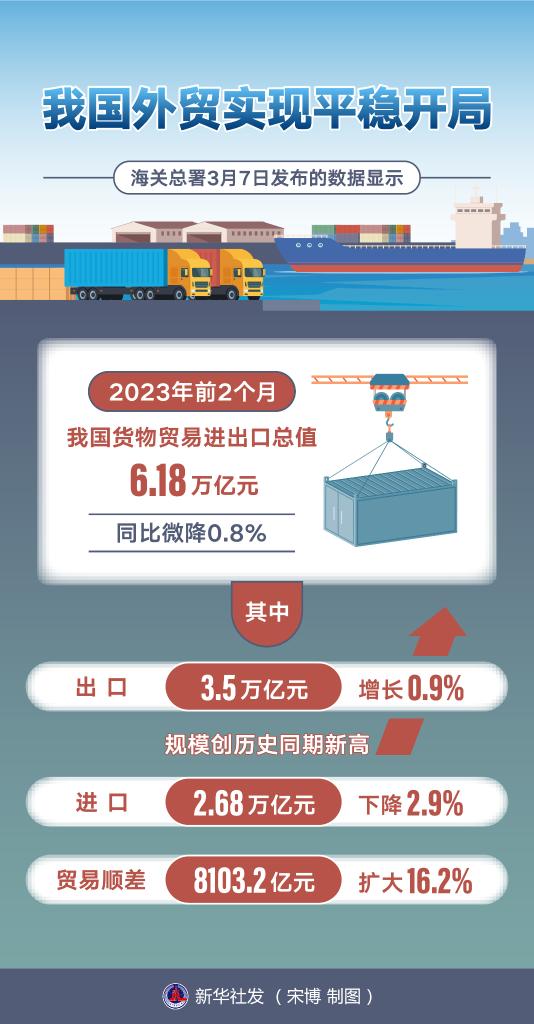 一揽子增量政策集中发力 我国外贸实现平稳增长