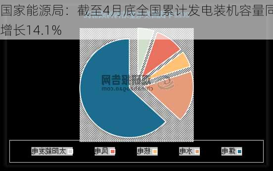 国家能源局：截至10月底全国累计发电装机容量同比增长14.5％