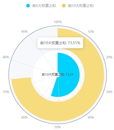 
          
            ETF成增量资金入场的重要方式，场内热门标的A500ETF（159339）单日“吸金”13亿元，位居同类第一
        