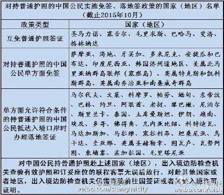 中国对日本等9国持普通护照人员免签，相关旅游搜索大涨112%