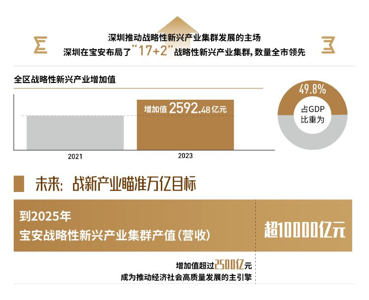 “两新”深圳样本：撬动消售额超530亿，形成消费、制造双重拉动｜湾区观察