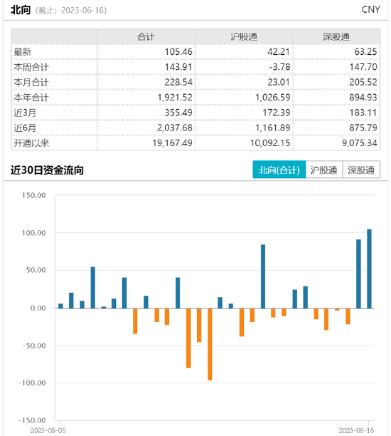 
          
            软件板块延续反弹，软件ETF（515230）涨超1.6%，成交额超8500万元
        