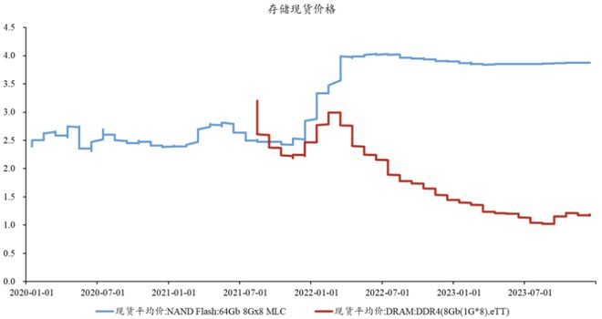 
          
            半导体设备延续反弹，半导体设备ETF（159516）涨超0.7%，连续10日净流入额近10亿元
        