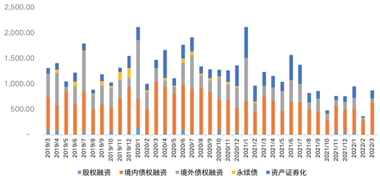 
          
            平安证券副总裁姜学红：资本市场的高质量需要多方协同提升
        