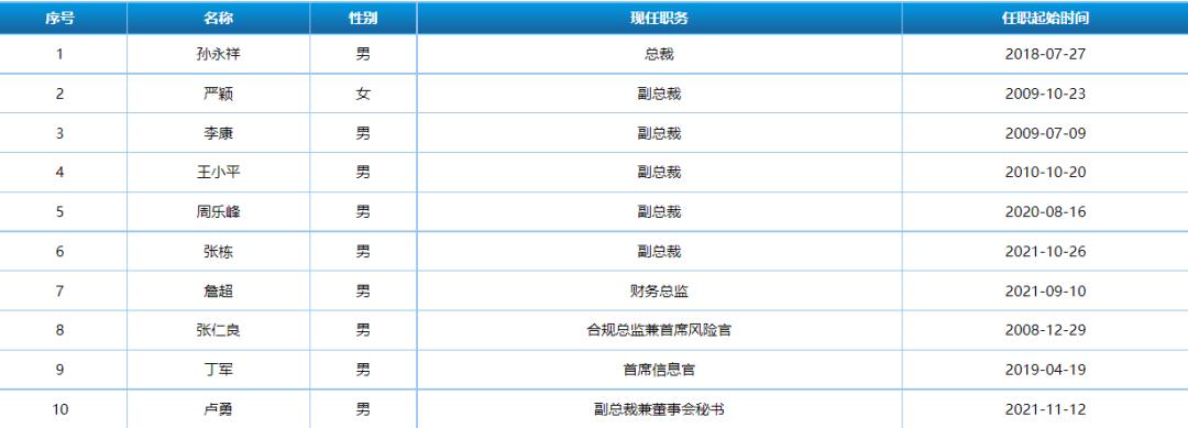 
          
            长江证券总裁刘元瑞：循新而行 向质以进
        