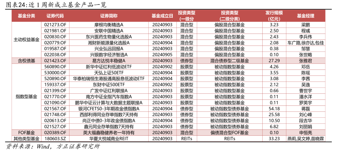 
          
            刷新A500产品上市以来最高单日成交额！A500ETF基金（512050）单日成交额突破50亿元
        