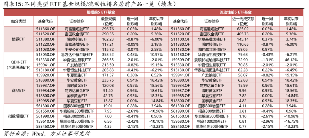 
          
            刷新A500产品上市以来最高单日成交额！A500ETF基金（512050）单日成交额突破50亿元
        