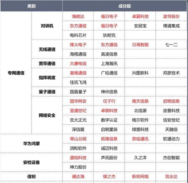 
          
            成交量突破50亿元创所有A500产品上市以来新高！资金抢筹A500ETF基金（512050）
        