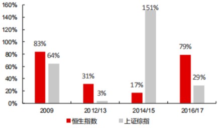 
          
            A股港股集体跳水，恒生ETF（159920）跌超1%
        