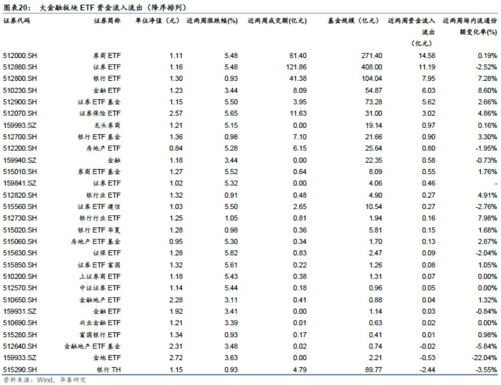 
          
            白酒线上规模仍将保持增长态势，食品饮料ETF（515170）近10个交易日累计吸金超2.4亿元
        