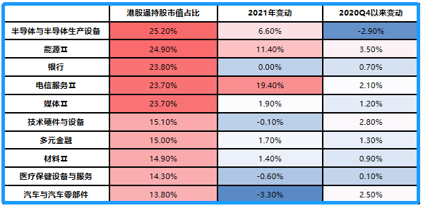 
          
            恒生科技指数ETF（513180）再度回调！机构称港股长期交易逻辑值得关注，结构上已出现机会
        