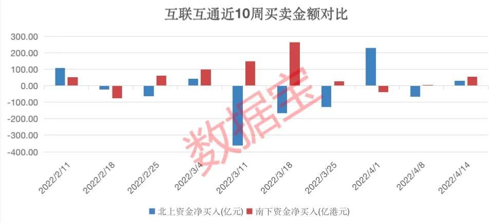 
          
            创新高！A500ETF基金（512050）成交额突破35亿元
        