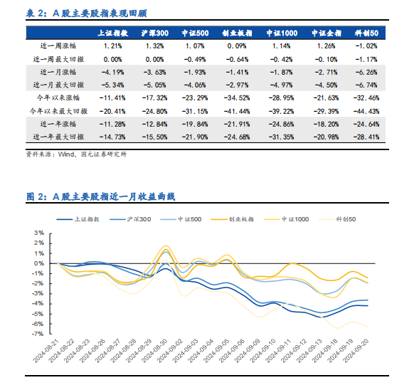 
          
            成交持续火爆，A500ETF基金（512050）实时成交额逼近10亿元，流动性断层领先
        