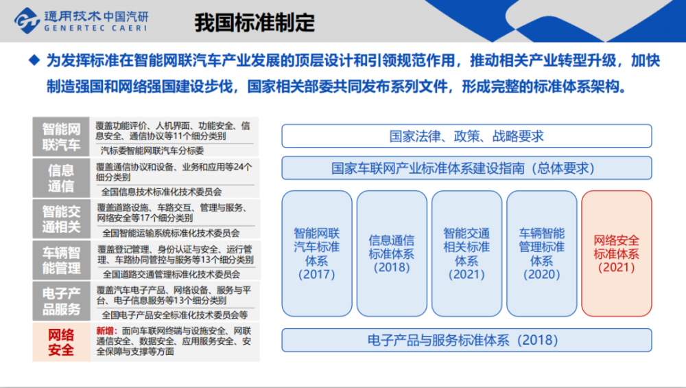 广州：智能网联汽车运营主体在国内外测试时间不少于24个月且测试里程不少于100万公里